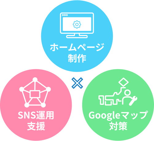 ホームページ制作 SNS運用支援 Googleマップ対策